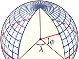 Definice zeměpisné šířky a délky (foto: Peter Mercator, wikimedia.org)