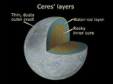 Průřez exoplanetkou Ceres (foto: NASA, zdroj: Wikimedia)