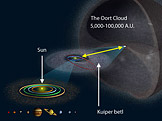 Oortův oblak (foto: Jedimaster, zdroj: Wikimedia)