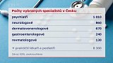 Počty vybraných specialistů v Česku