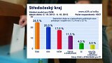 Volby ve středních Čechách by vyhrála ČSSD