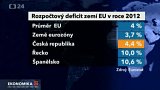 Rozpočtový deficit zemí EU v roce 2012