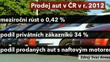 Prodej osobních aut v ČR loni mírně vzrostl