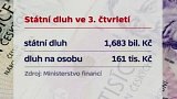 Státní dluh ČR
