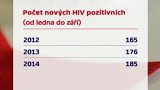 Statistiky viru HIV v Česku