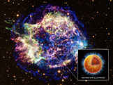 Exploze supernovy Kasiopea A, modreé paprsky zobrazují proud neutrin