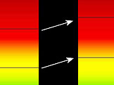 Rudý posuv spektrálních čar ve viditelném spektru vzdálené galaktické superkupy BAS11 (vpravo) v porovnání se spektrem Slunce (vlevo). (foto: Georg Wiora, wikimedia.org)