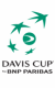 Davis Cup 2016 - losování